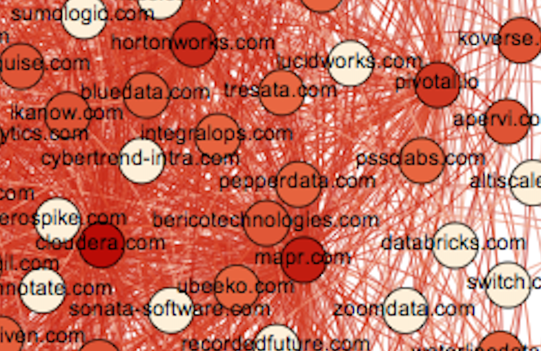 https://d3ansictanv2wj.cloudfront.net/closeness_centrality_zoom_in-a9931a65c6615db08fccc4f2ce56d2ec.png