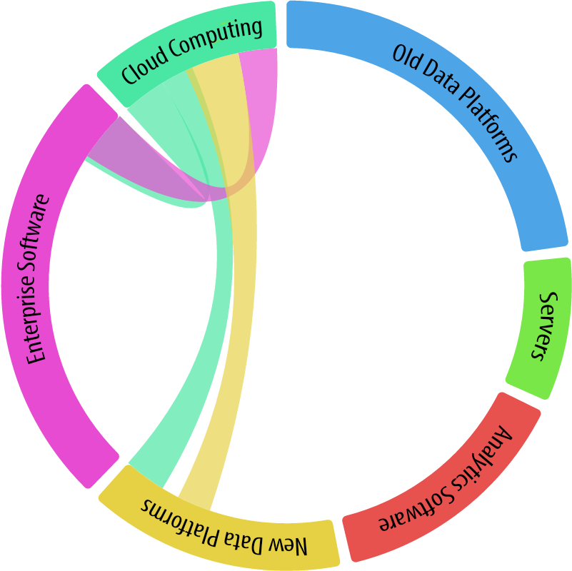 cloud computing circos