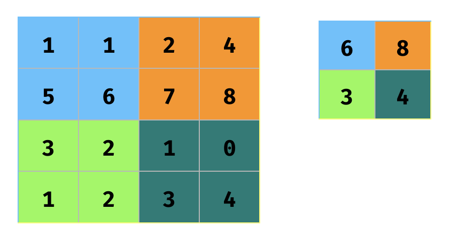 max pooling
