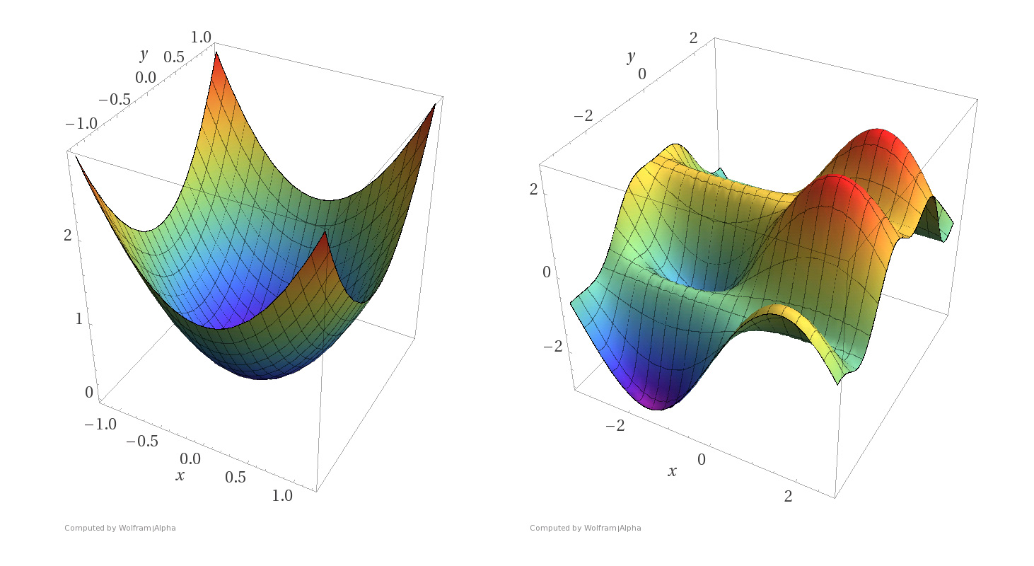 convex