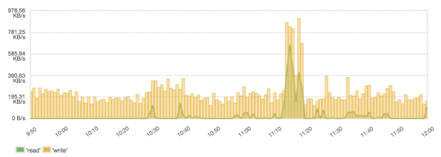 disk_io