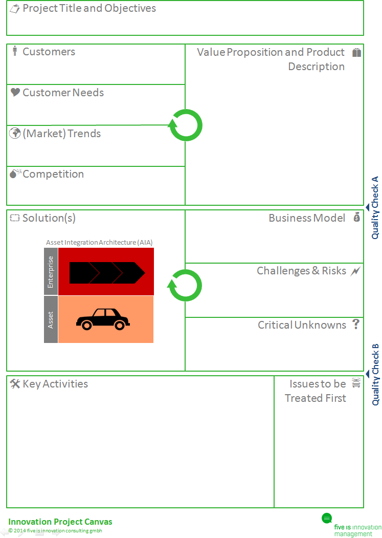 Innovation Project Canvas_ with AIA