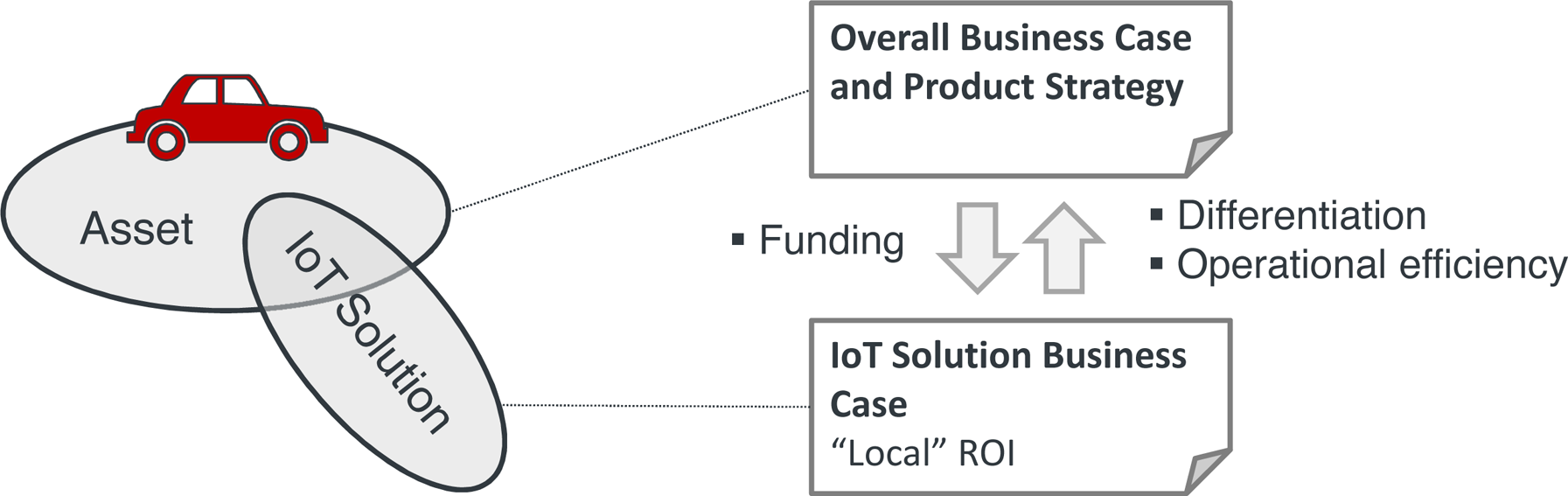 Business Case Context