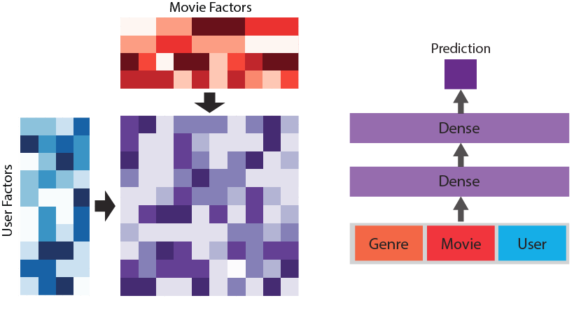 embedding space