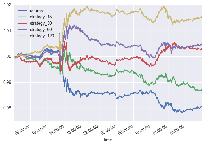 Coding Your Own Algo-Trading Robot