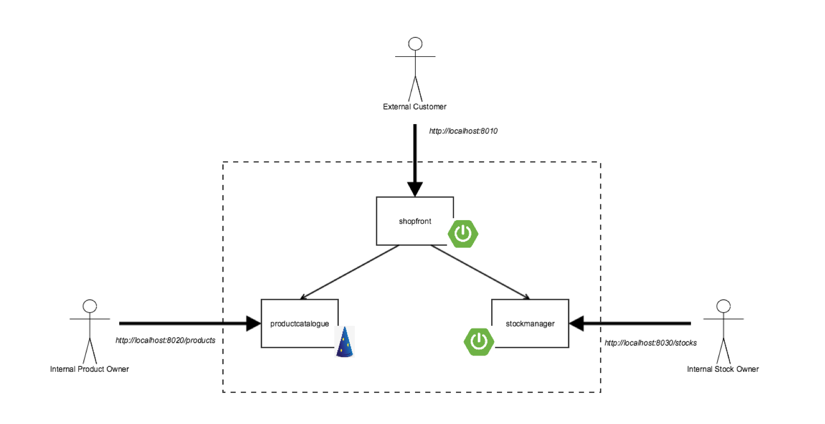 Docker Java