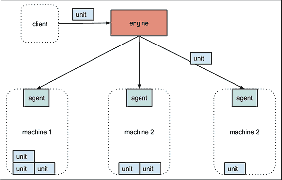 Figure 12-2. Fleet Architecture