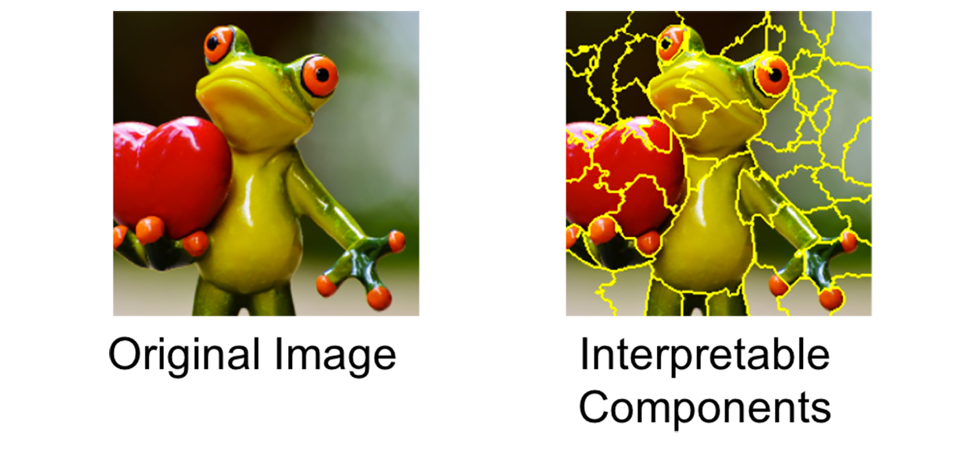 Intrepretable Components of an image