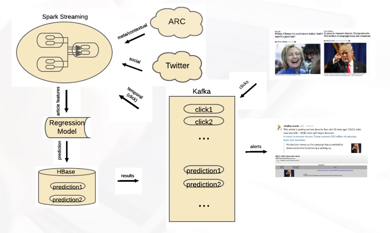 System Architecture