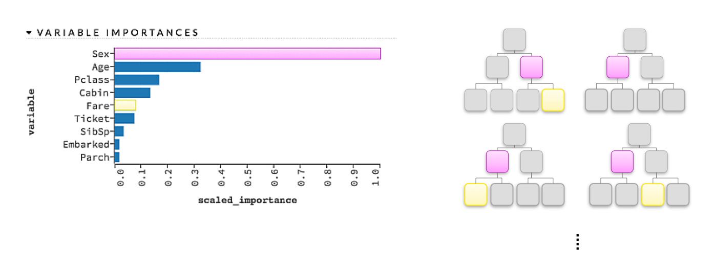 Global variable importance measures