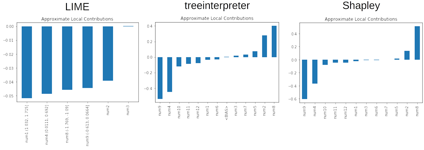 ai neural network