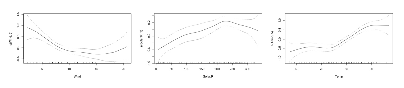 geometric formulation of