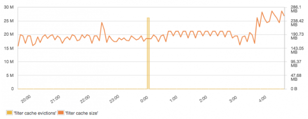 filter_cache_size