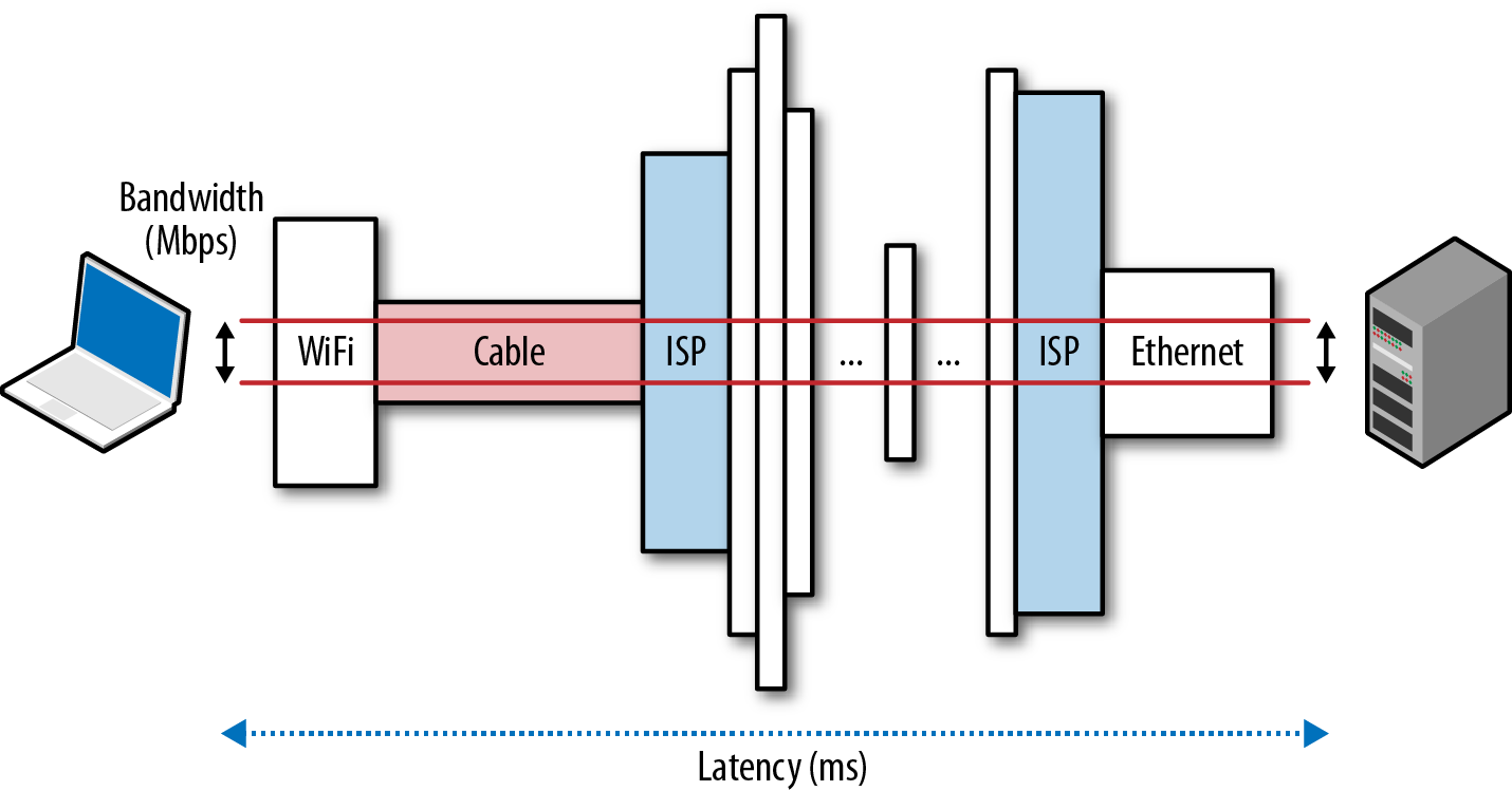 hpbn 0101