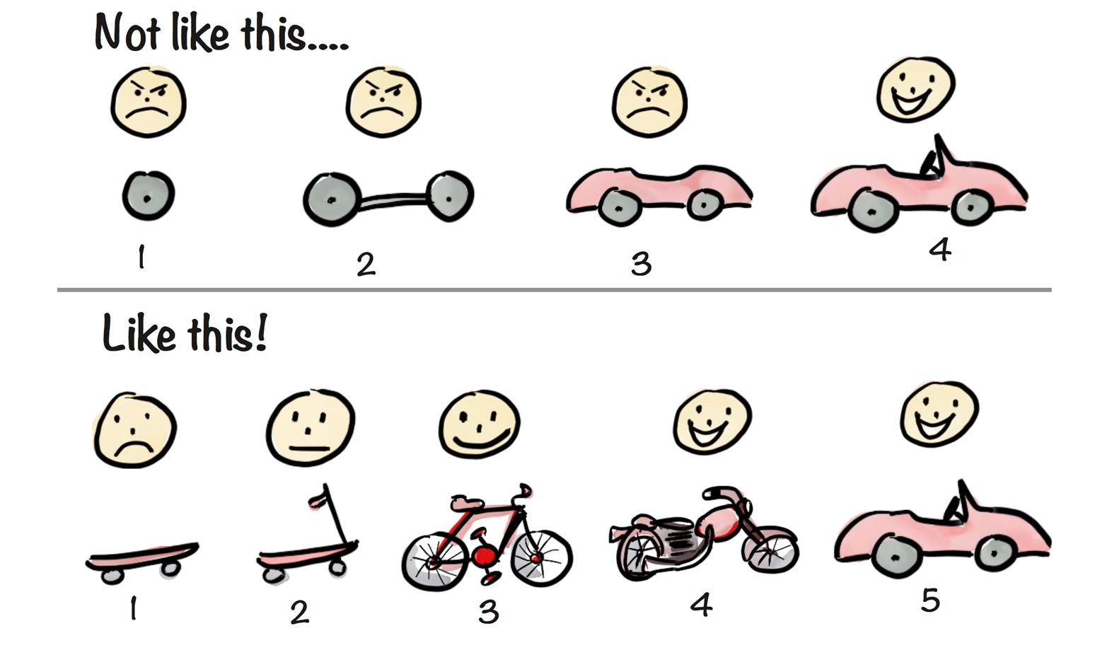 How to build an MVP that's viable.