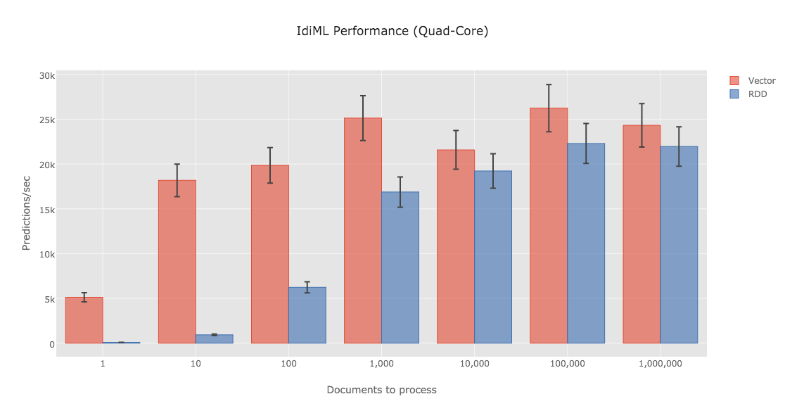 speed improvements