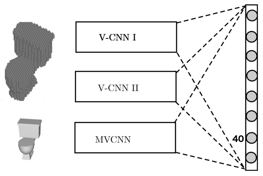 Convolutional Neural Networks