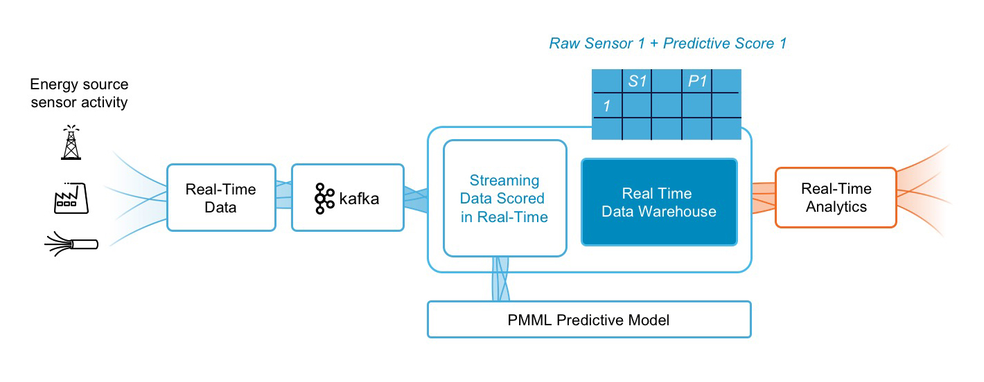 real-time sensor pipeline