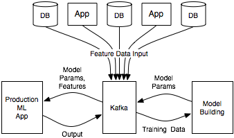 data pipeline architecture
