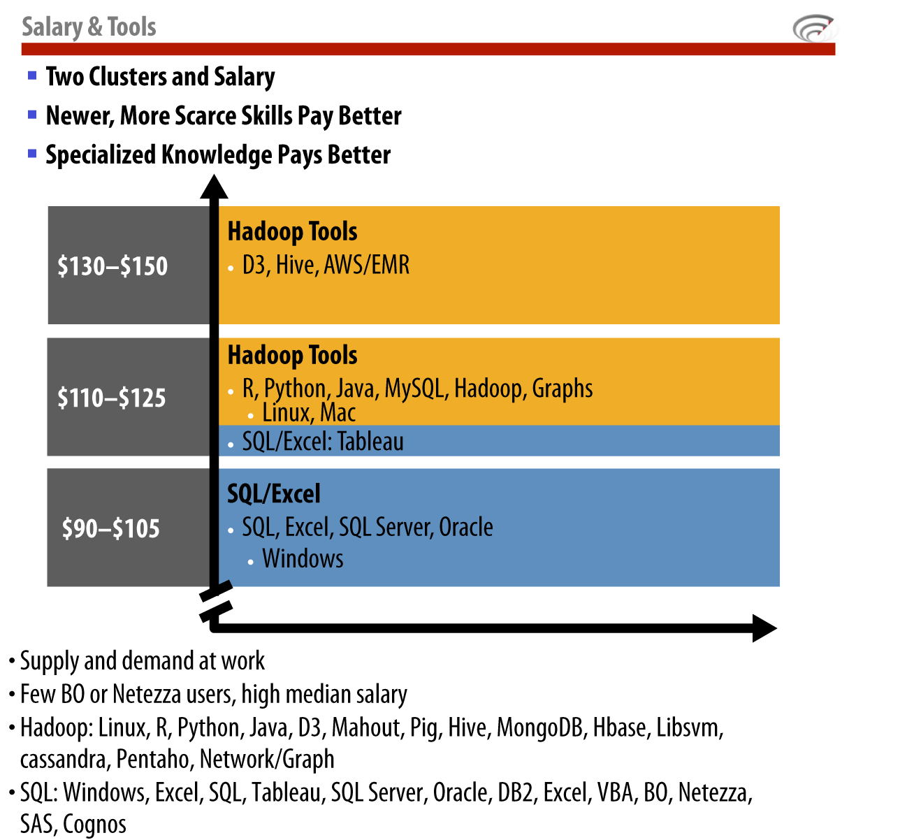 excel management inc salary