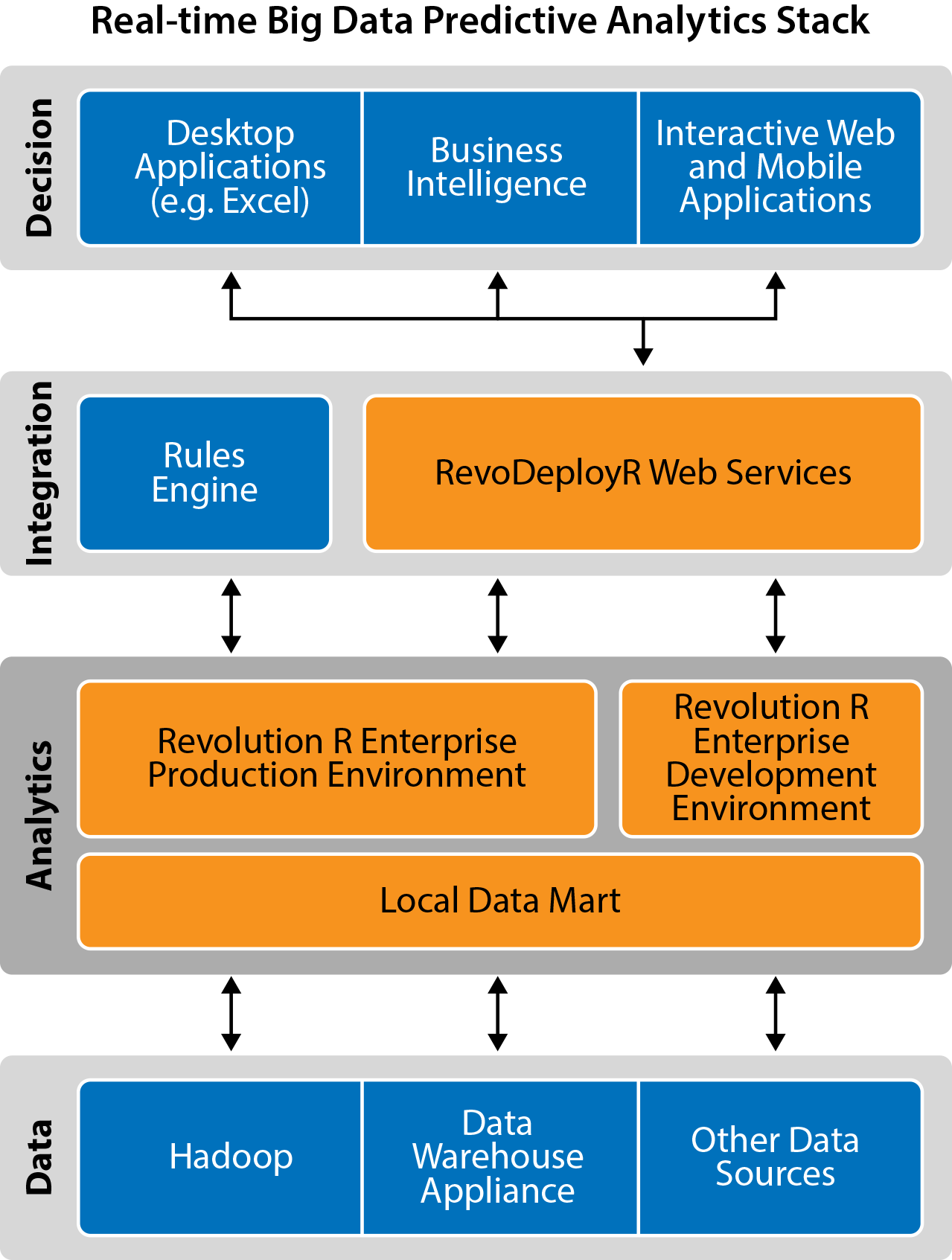 Big data - Wikipedia