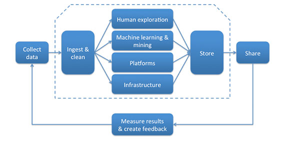 big-data-supply-chain