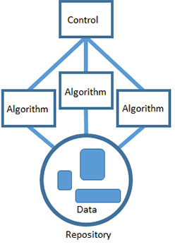 blackboard-pattern
