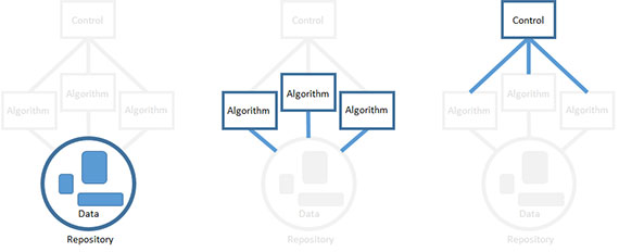 elements-of-the-blackboard-pattern