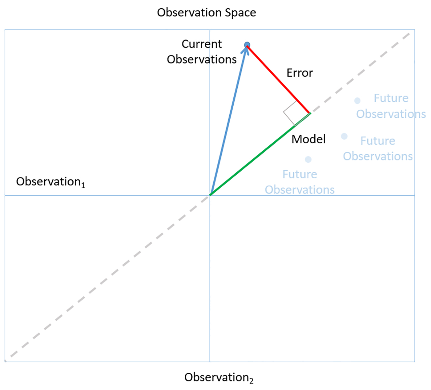 the logic of data science