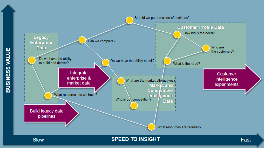 A data strategy map