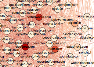 https://d3ansictanv2wj.cloudfront.net/in_degree_centrality_zoom_in-edd37d221c303710633564762a59c37c.png