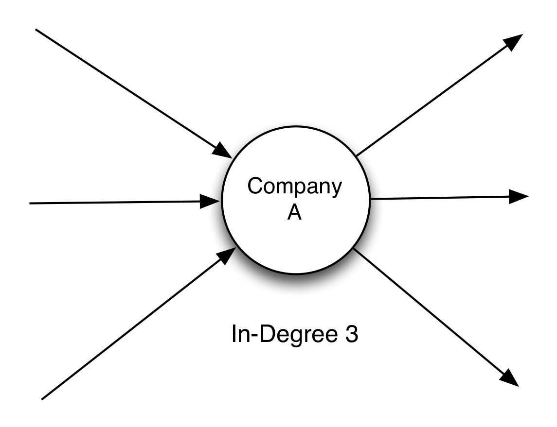 in degree diagram