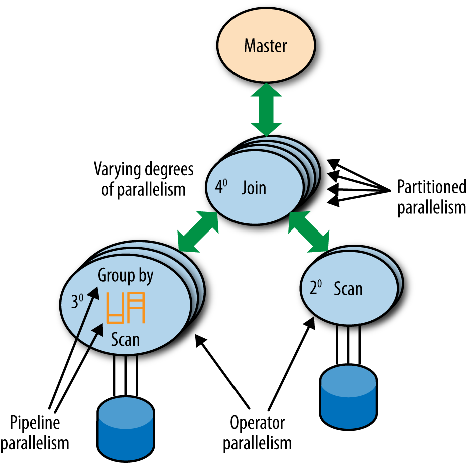 isdn 0103