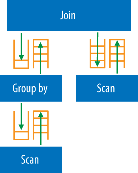 isdn 0104