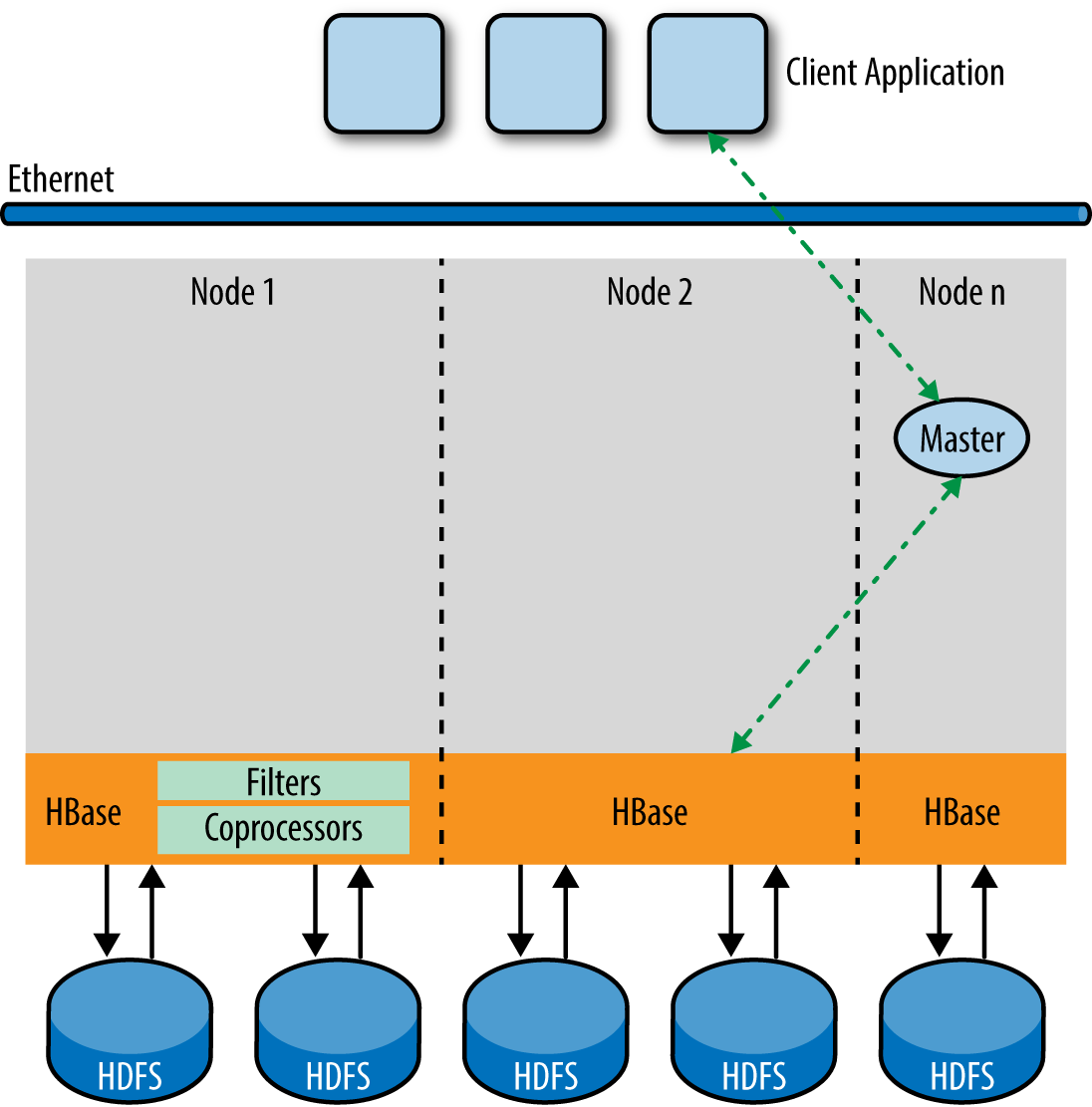 isdn 0105