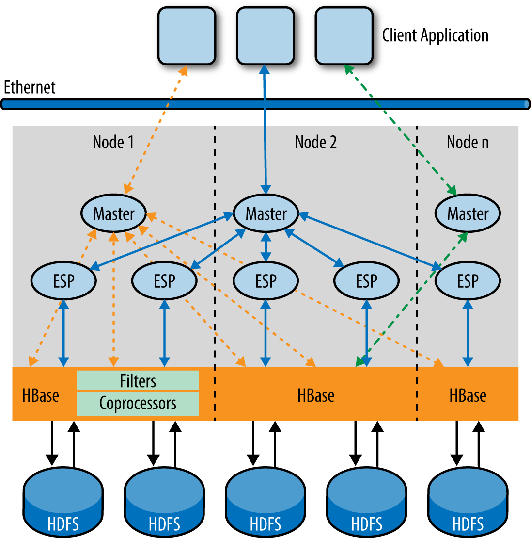 isdn 0107