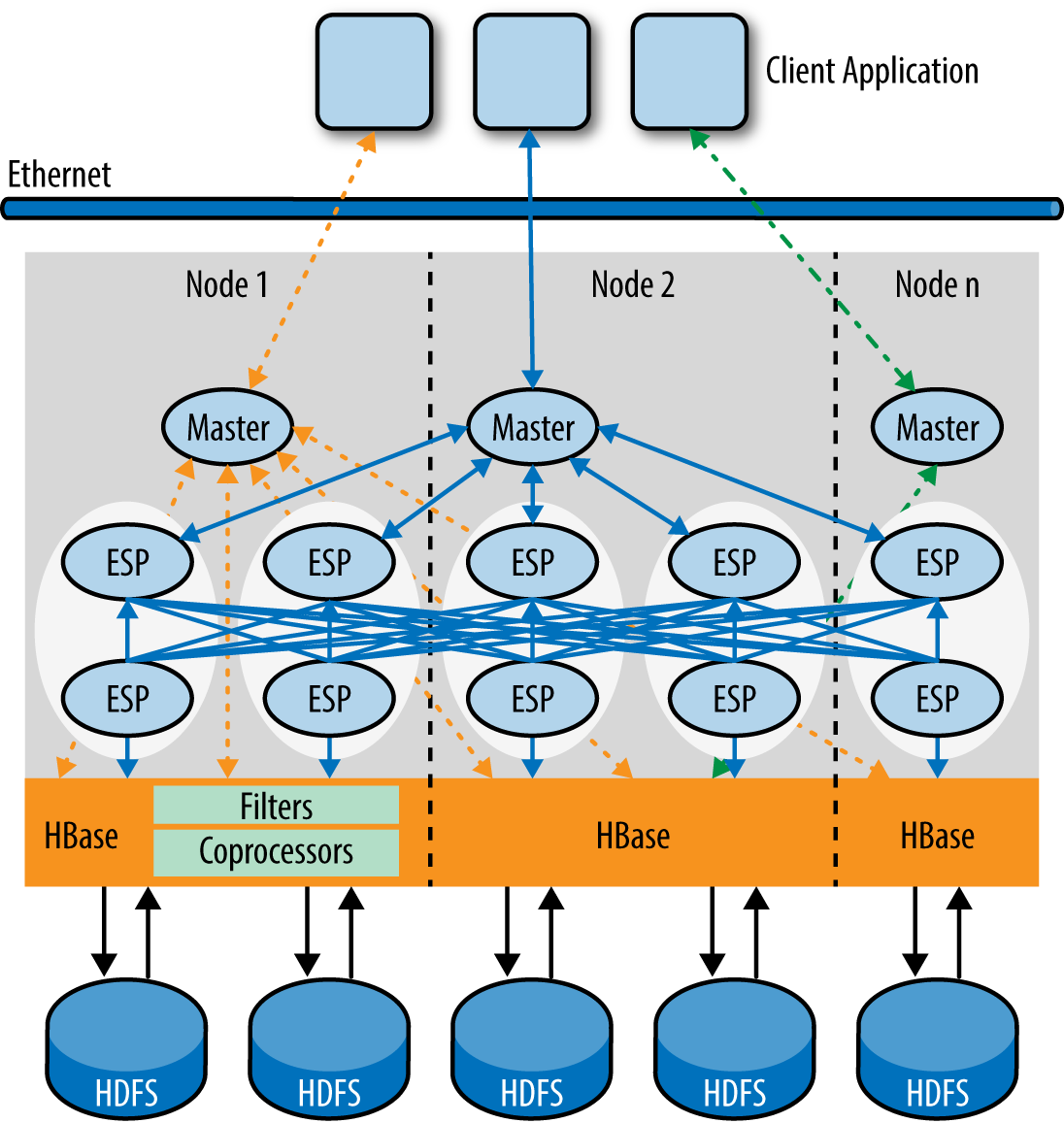 isdn 0108