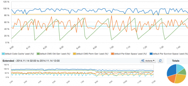 jvm_pool_utilization