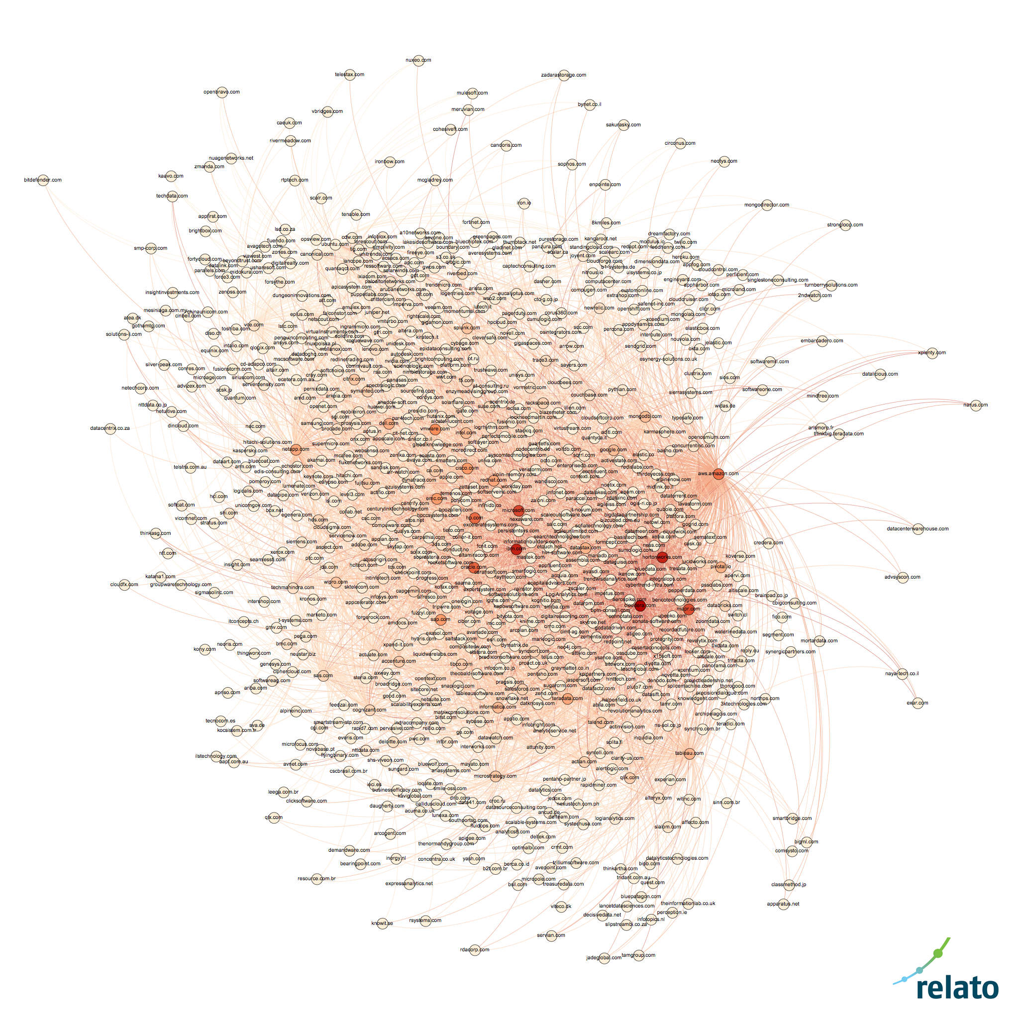 https://d3ansictanv2wj.cloudfront.net/k3_centrality_in_degree_logo-cb31ef66240ccc170e1b00ed03701774.png