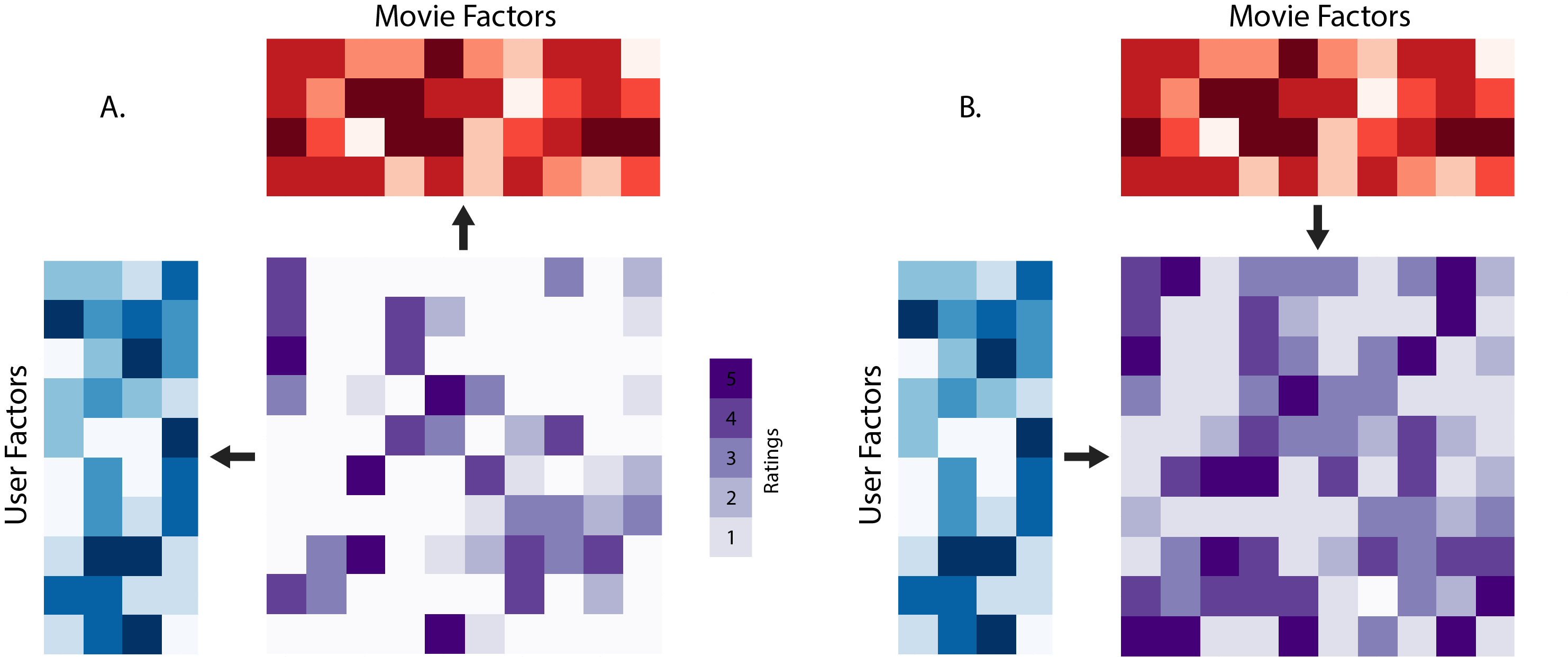mf matrix factors