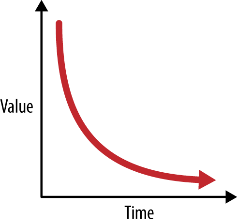 social influence