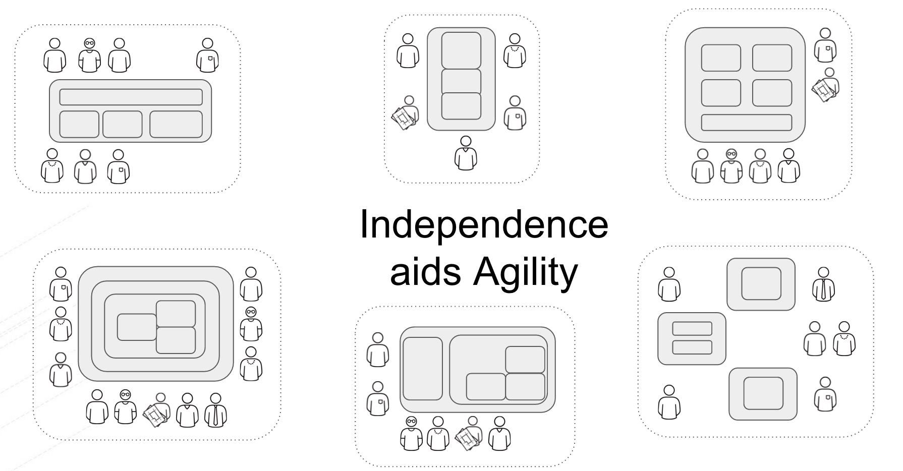 microservices