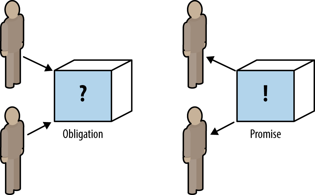 bounded context