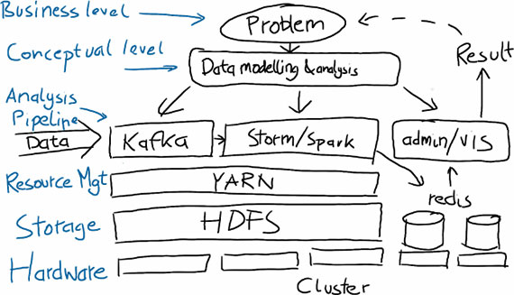 mikio-big-data-solution-fig