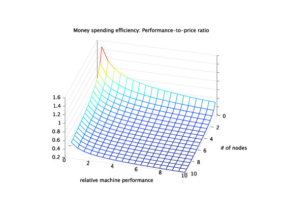 moneyspendinggraph2