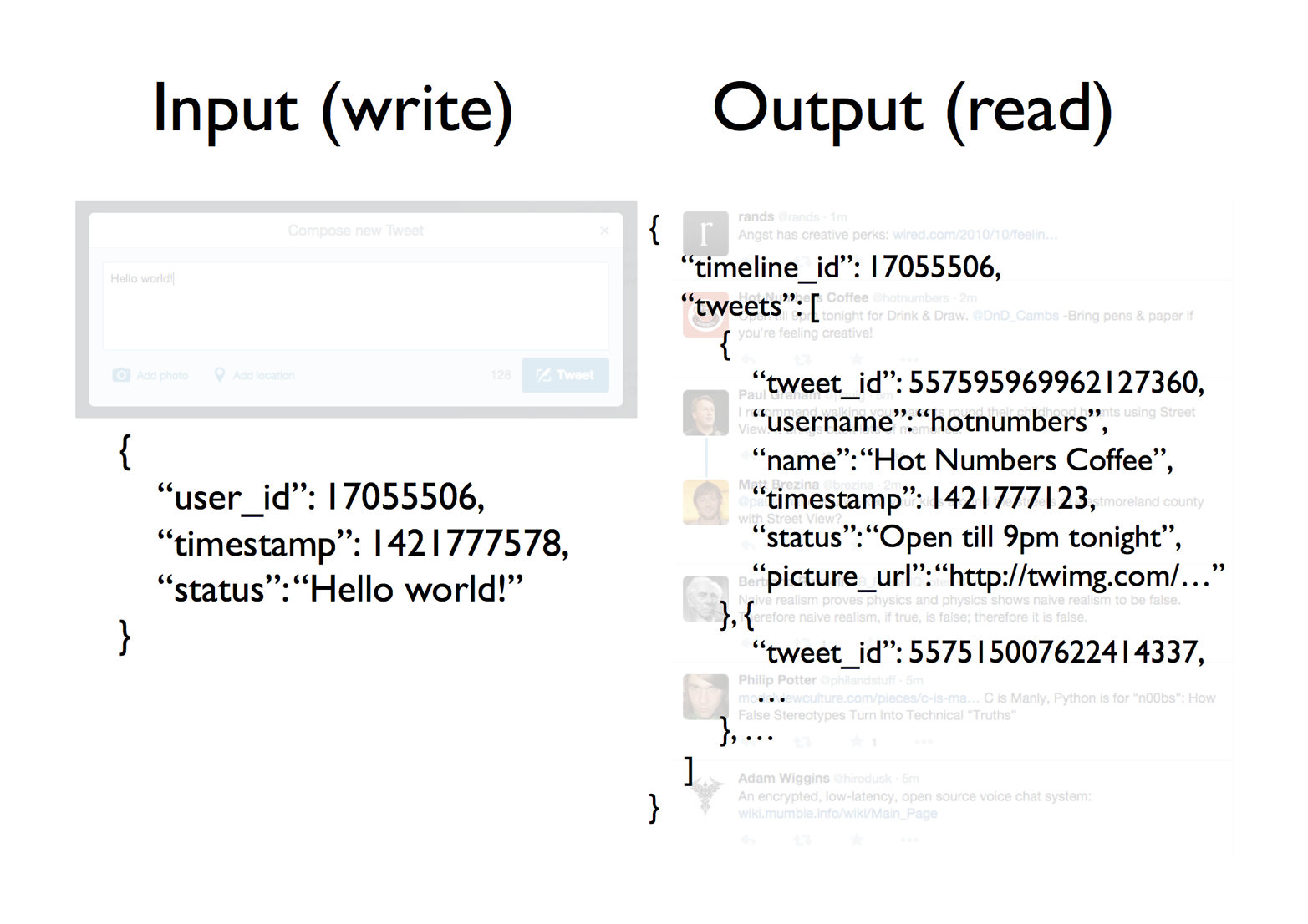 Data is written in a simple form; it is read in a much more complex form.