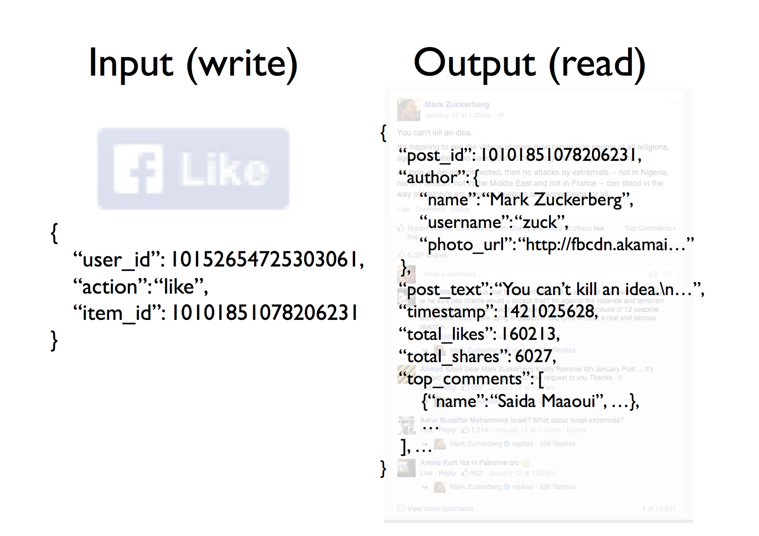 When you view a Facebook post, hundreds of thousands of events may have been aggregated in its making.