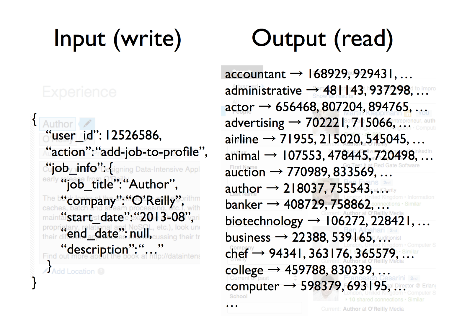 A full-text index summarizes which profiles contain which keywords; when a profile is updated, the index needs to be updated accordingly.