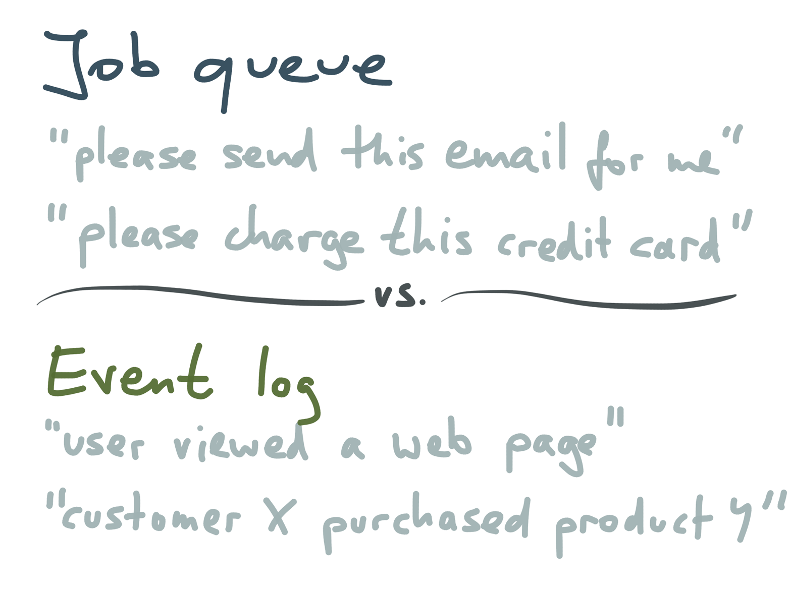 AMQP and JMS are good for job queues; Kafka is good for event logs.