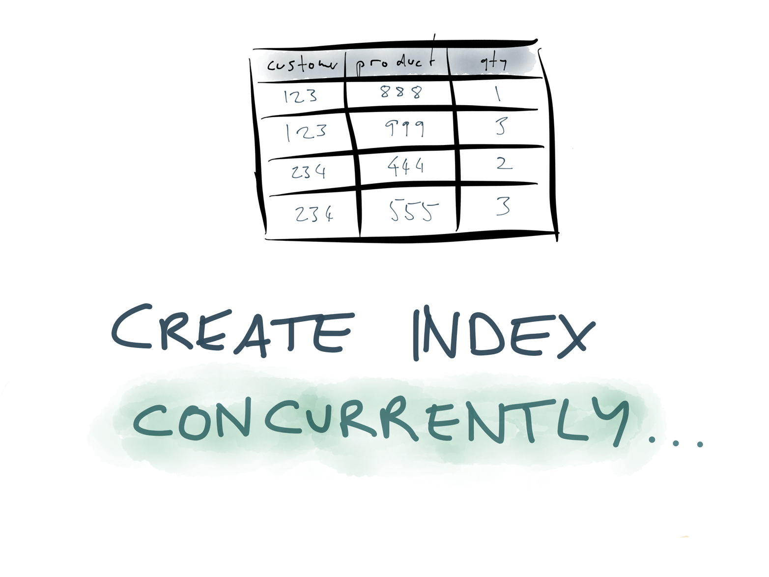 The CONCURRENTLY option in PostgreSQL allows an index to be built without locking the base table for writes.